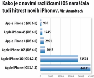 Sestavljanje mozaika